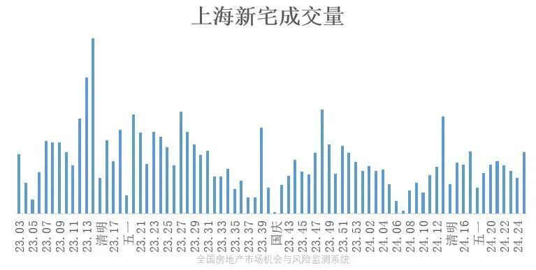 中银行：管家婆资料澳门广东江门全国楼市两盏灯，南边灭了，东边亮了！