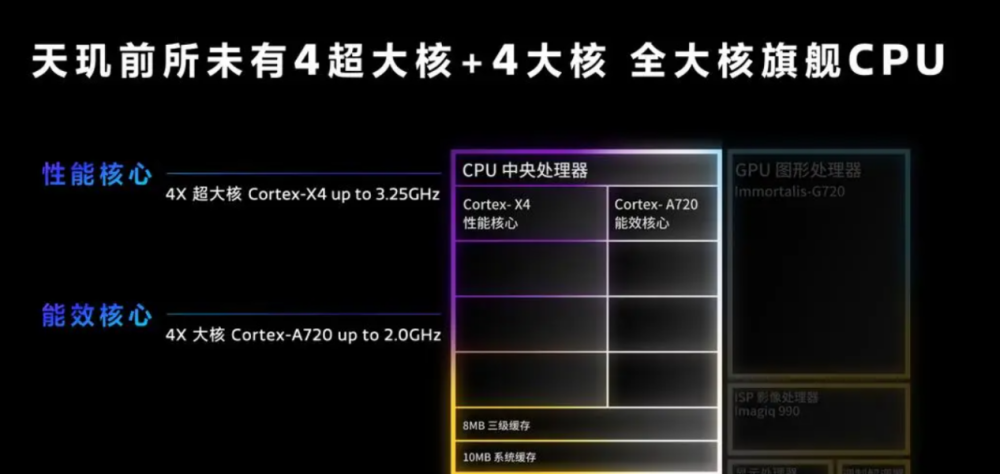 天玑9300解析：全大核成亮点 联发科思路转变更值得肯定插图11