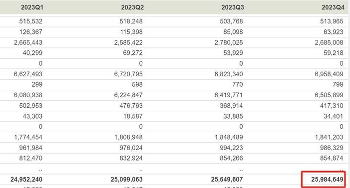 美联储高利率致26.8万亿美元美债回流,但产业资本正加速逃离美国