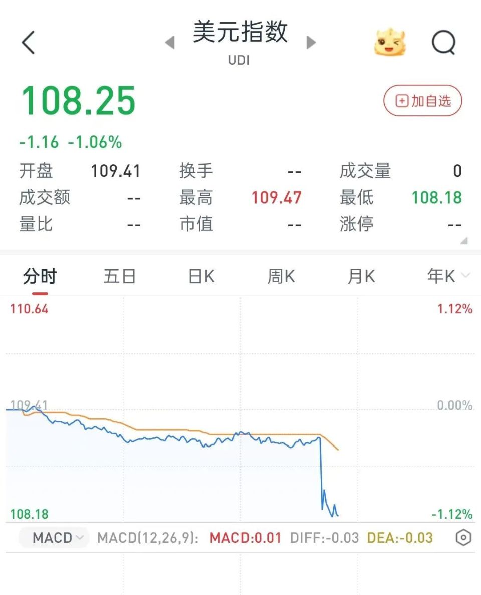 人民币暴涨，超级大鳄提前知道消息-腾讯新闻