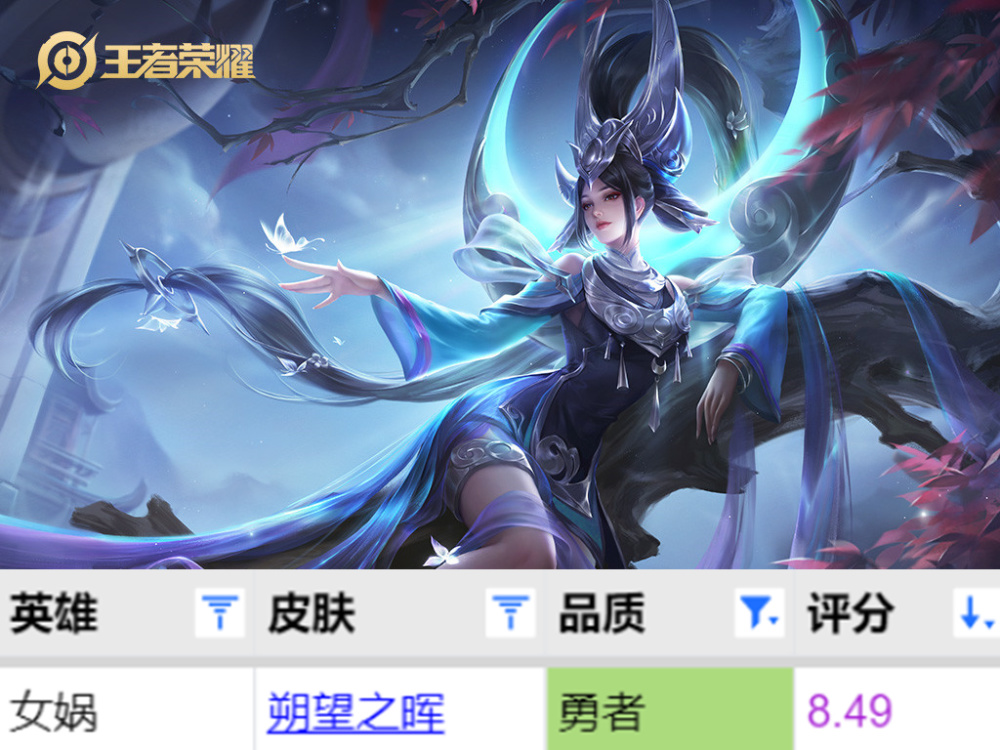 皮肤的玩家满意度普遍不高,唯一一款超过8分的皮肤是女娲的朔望之晖