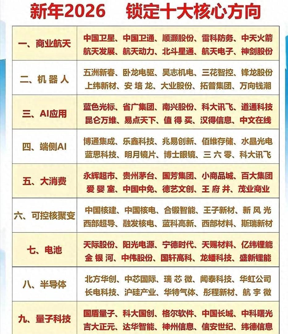 2026年A股10大核心方向，商业航天、AI、半导体、机器人在列！-腾讯新闻