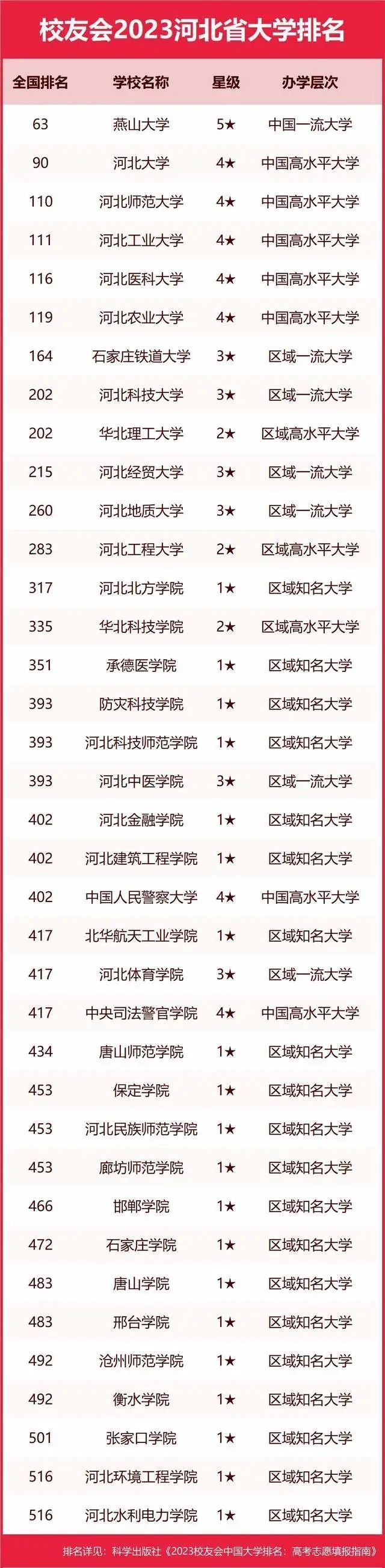 墙裂推荐（陕西大学排名2023最新排名）陕西大学排行榜2020 第65张