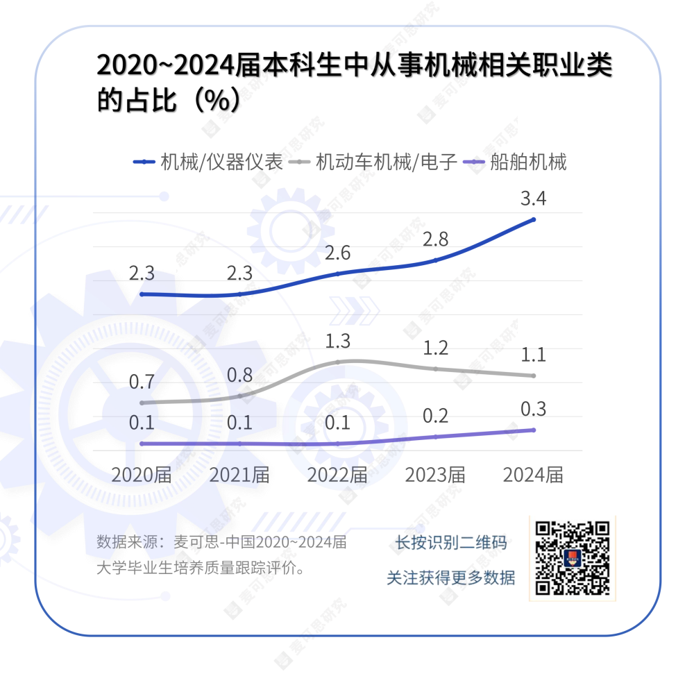 一批老专业:没被淘汰,反而更抢手了_