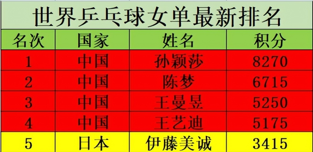 0-1，冷门！亚洲第6爆发，险掀翻世界杯亚军，梅西担忧，国足不冤中国护照查询系统