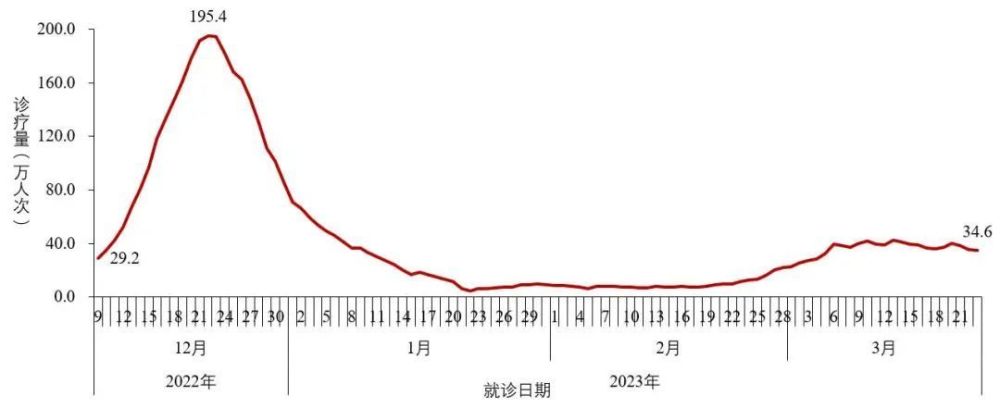 4例首次发现！中疾控：新发现34例本土重点关注变异株核心课程的缺点2023已更新(网易/今日)