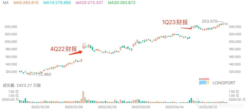 TikTok 跌倒,Meta 吃饱