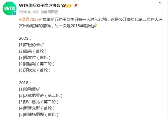 历史第二次！温网奇景诞生，冷门满天飞+争冠形势大乱，王欣瑜机会来了