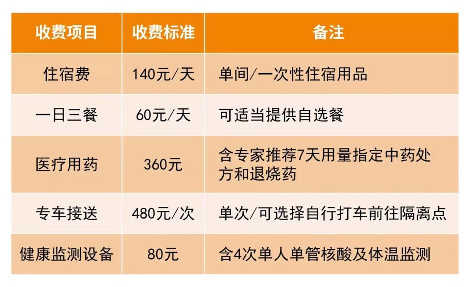 福州隔离酒店收费标准图片