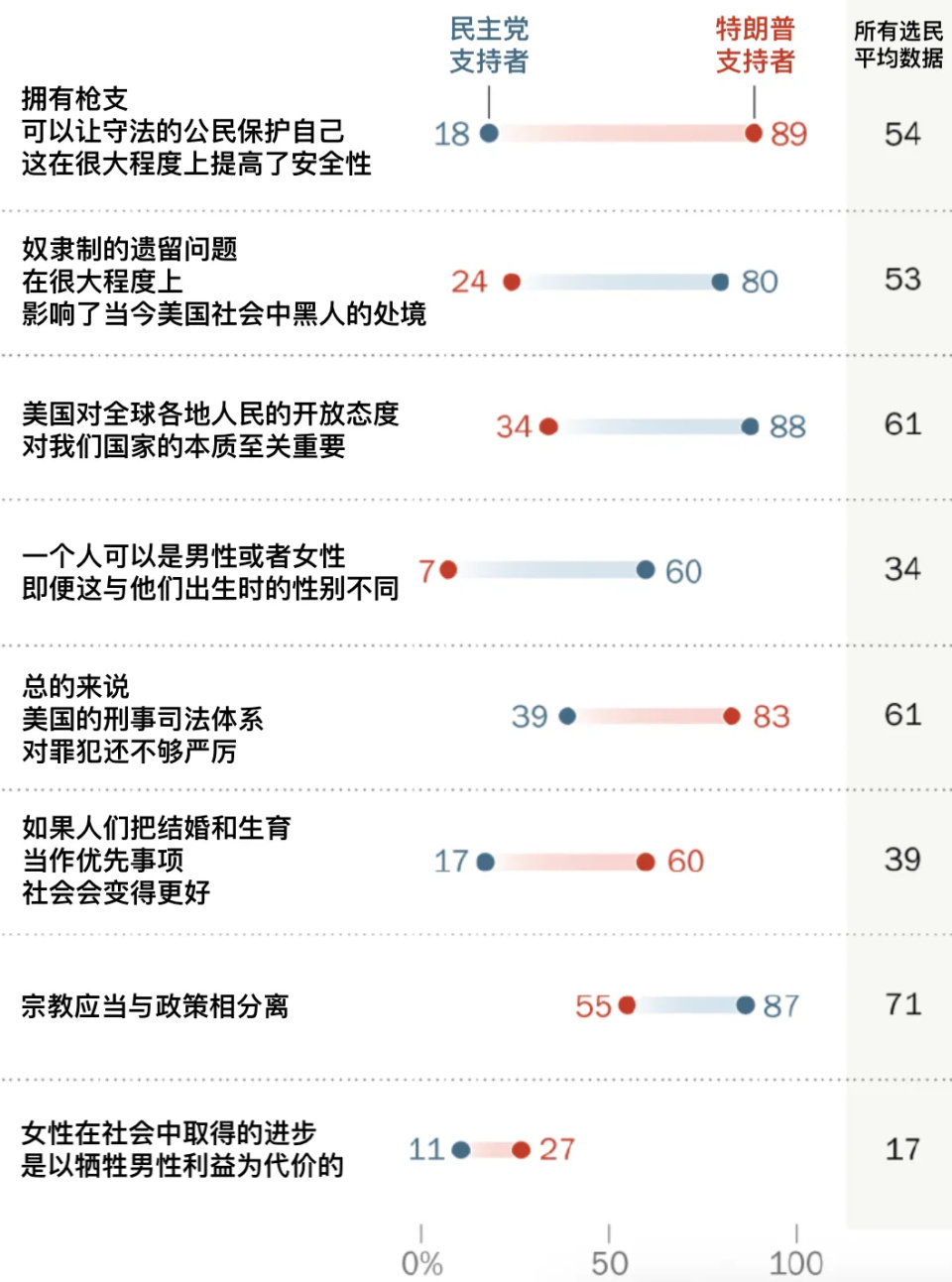 特朗普为何打击非法移民？别被他的借口骗了，真实原因，他根本不敢说-腾讯新闻