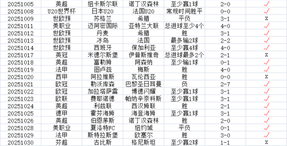 近12场8好评！德乙精选前瞻：强强对话，艾禾斯堡能赢汉诺威吗？