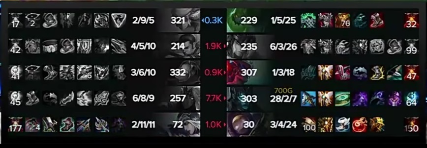 msi决赛惨案诞生,lpl创耻辱纪录,peyz虐泉五杀,blg心态裂开