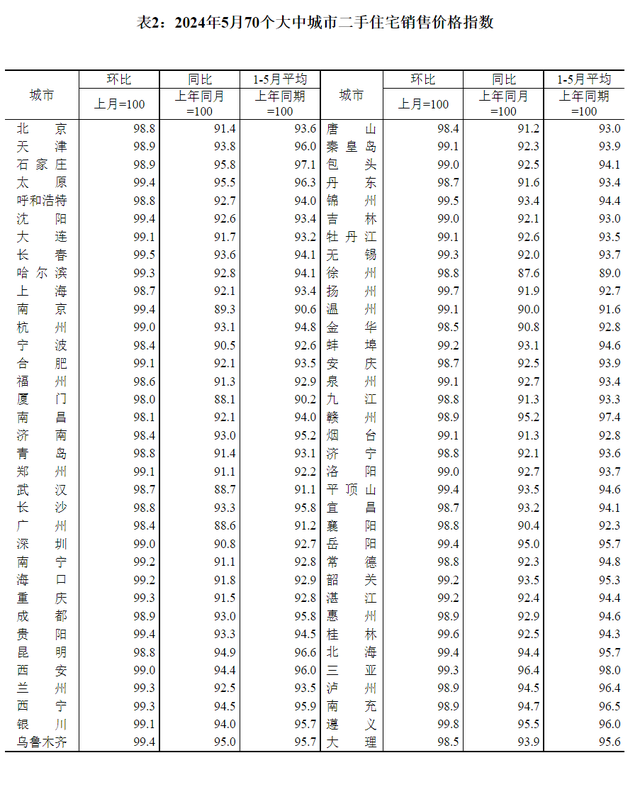 517新政后，僅這三個(gè)城市新房?jī)r(jià)格環(huán)比上漲，樓市仍臨這三大壓力