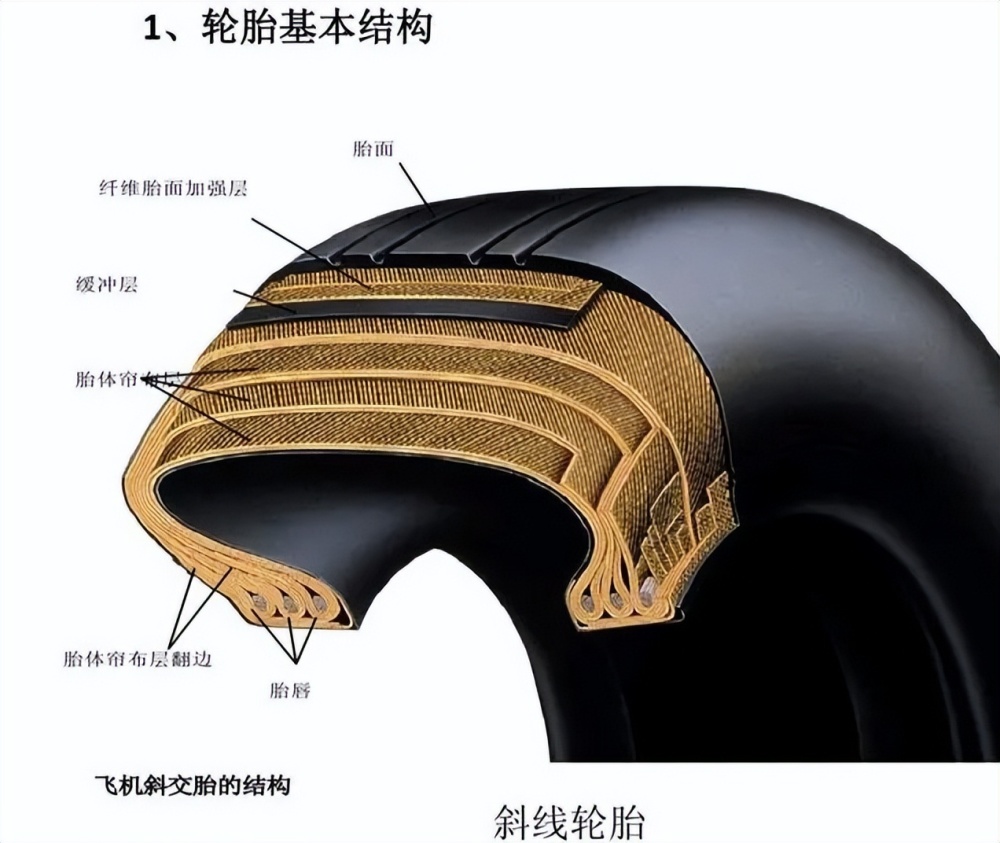 飞机轮胎要充多少气体,才能在降落时扛住不爆胎?