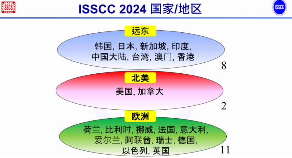 从ISSCC 2024，洞察未来技术趋势_腾讯新闻