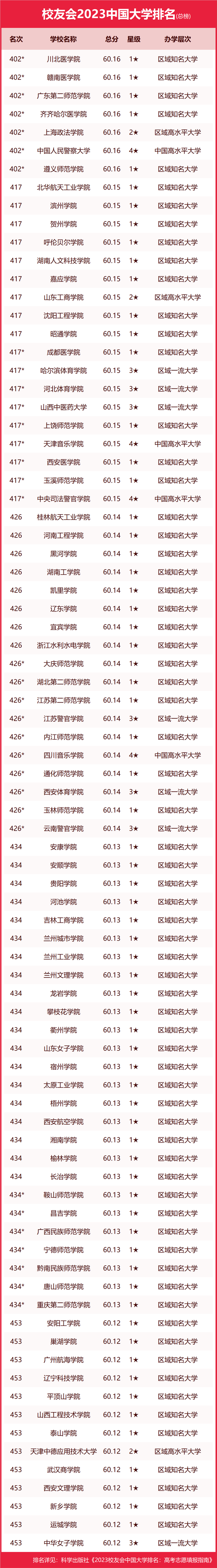 墙裂推荐（陕西大学排名2023最新排名）陕西大学排行榜2020 第128张