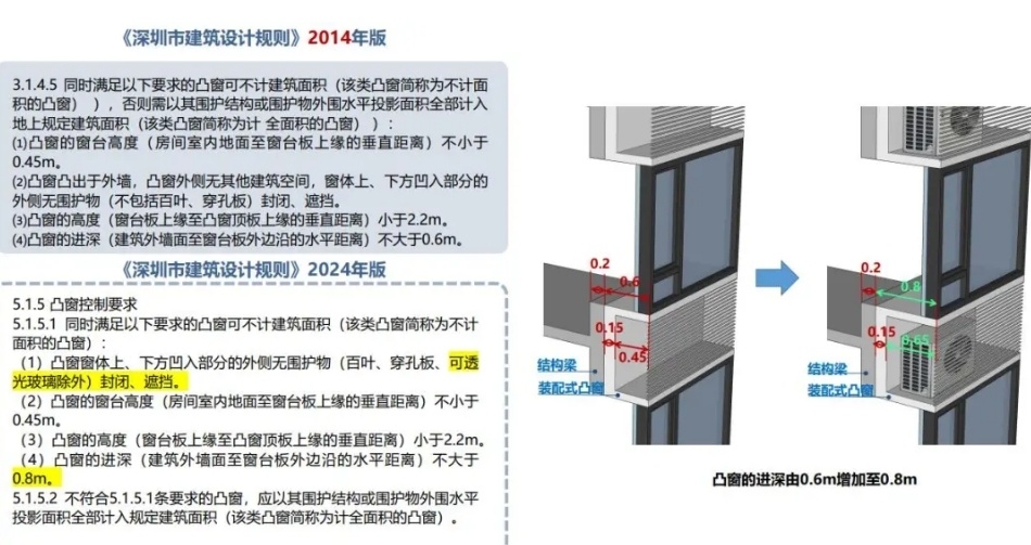 房租收益高過存款利息！樓市改革進(jìn)入深水區(qū)，去庫存招數(shù)越來越猛