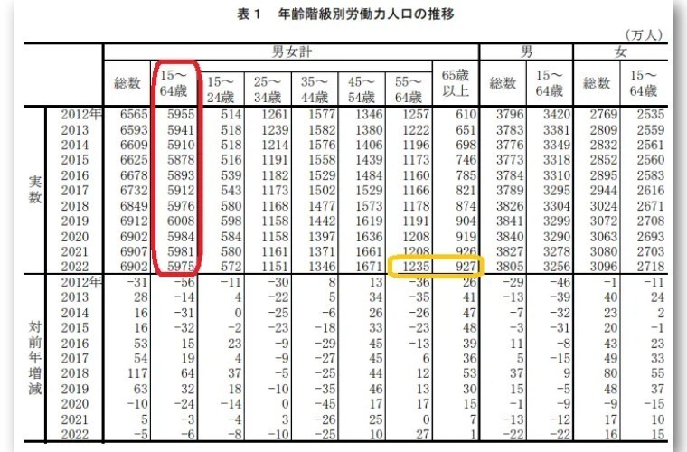 日本社畜：没人比我更懂“延迟退休”，到70岁才能退的那种哦！-第2张图片-9158手机教程网