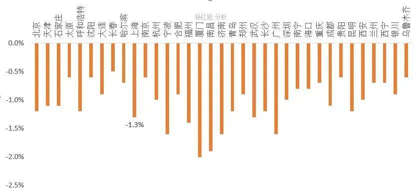 中银行：管家婆资料澳门广东江门全国楼市两盏灯，南边灭了，东边亮了！