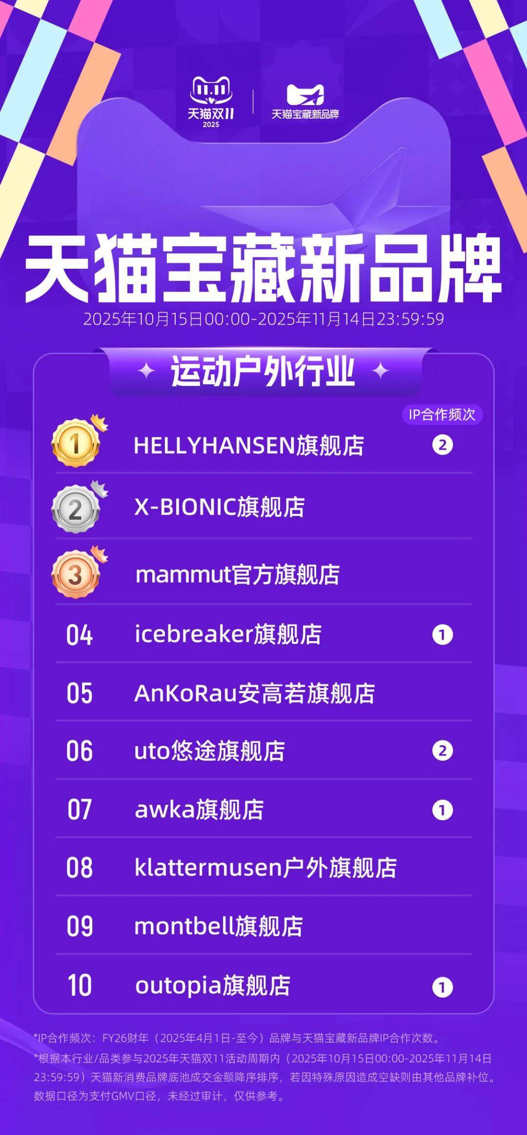 雙11寶藏新品牌榜單出爐！藏着三大趨勢 - 