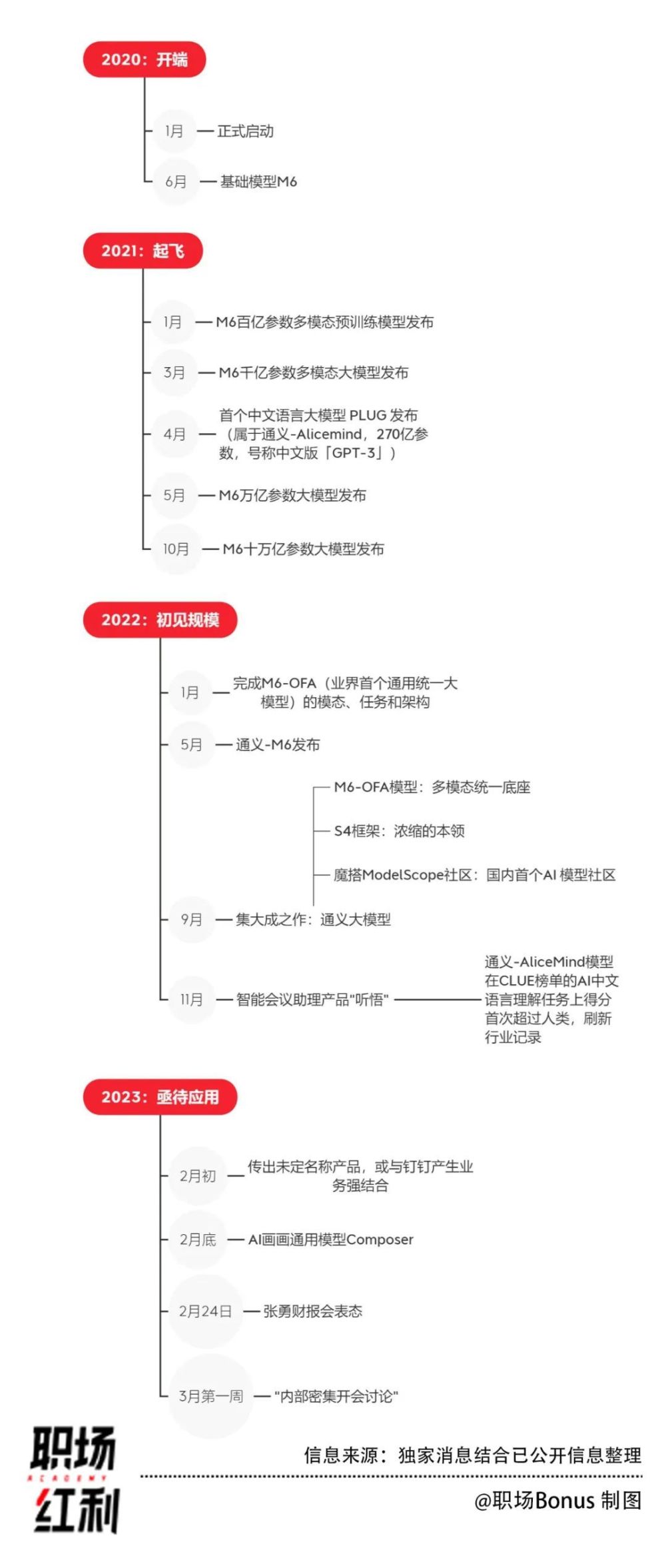 「阿里大模型新地图」揭示：核心团队换血，周靖人如何引领AI冲向生成式未来？