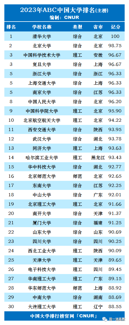 面排行_中国十大面食排行榜出炉!