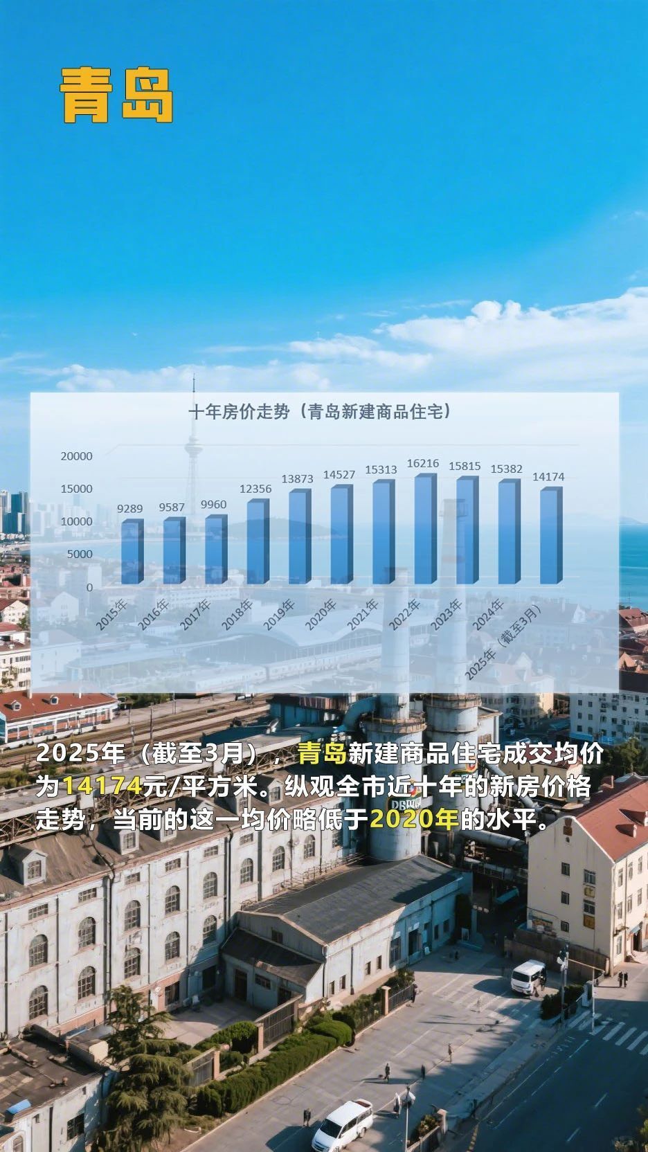 看完这组房价十年走势图，读懂普通人的财富变动密码！_腾讯新闻