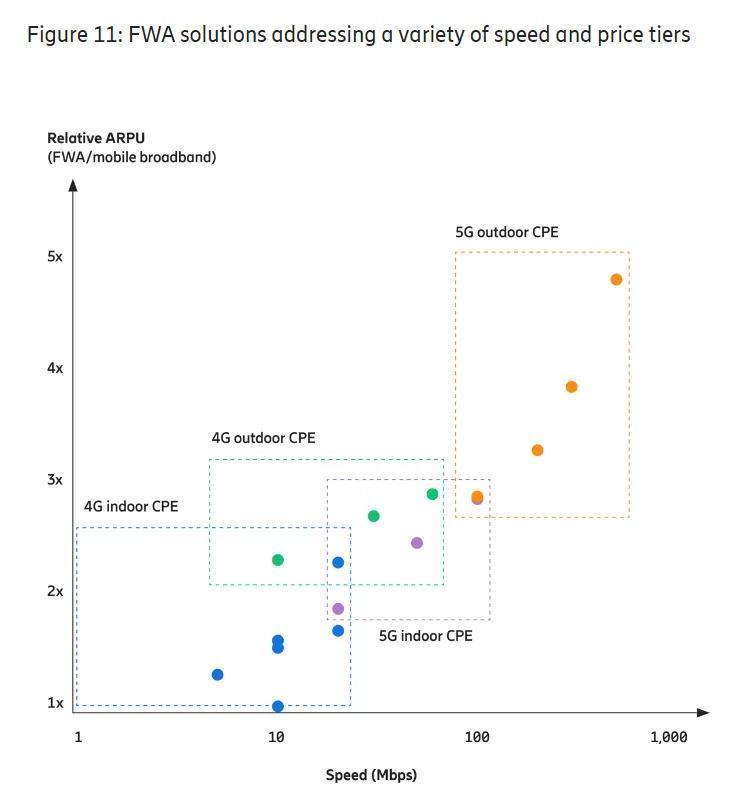 5G时代，FWA缘何渐成主流？_腾讯新闻
