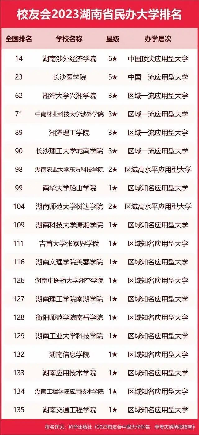 墙裂推荐（陕西大学排名2023最新排名）陕西大学排行榜2020 第181张