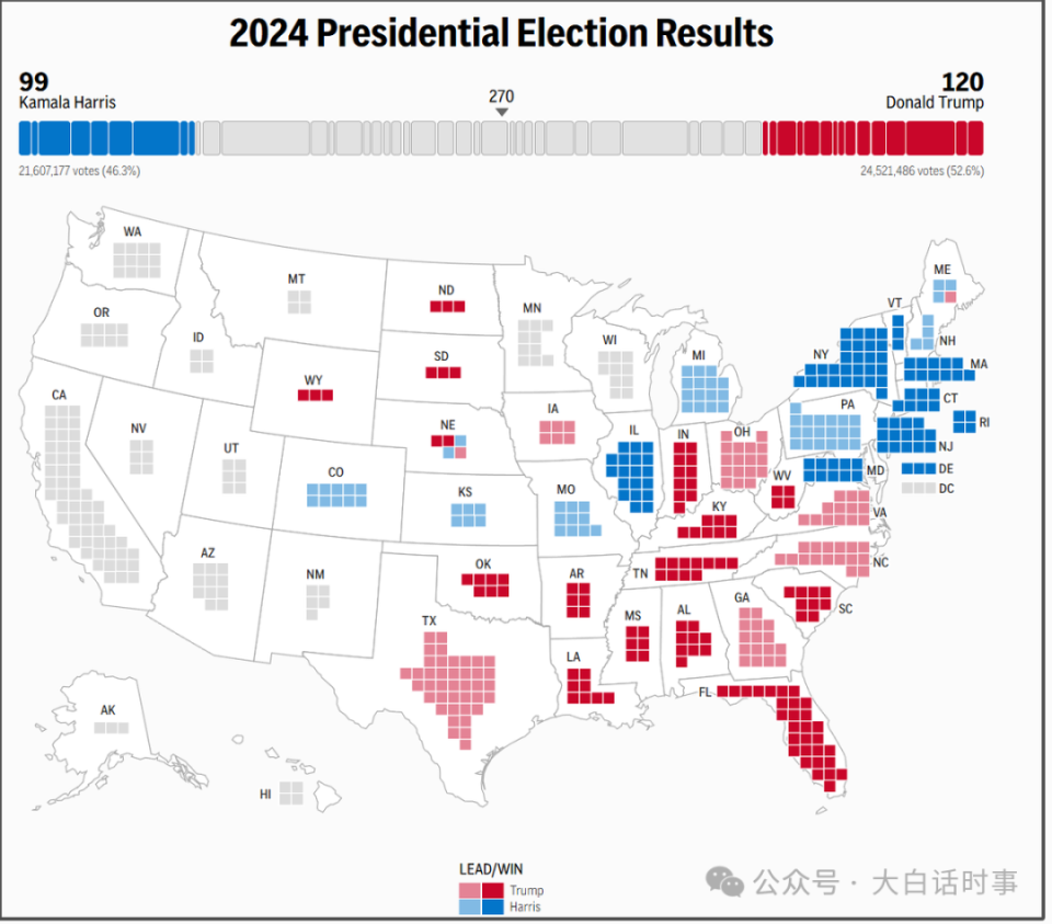 特朗普宣布胜选，有可能三权归一-腾讯新闻