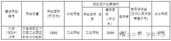 6月大连主城暂无住宅地挂牌消息!保税区甘井子2工业地块将入市