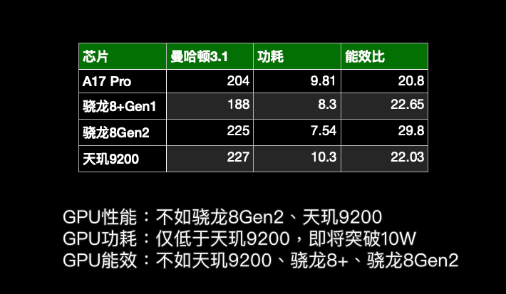 是「火龙」还是「神U」？骁龙8Gen3 能否再战3年，吊打苹果插图66