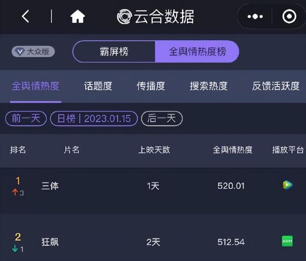 无所畏惧央视8套播出