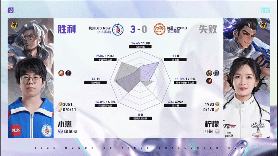 LGD/PKQ第三局数据对比：小久艾琳数据全包围对手_腾讯新闻