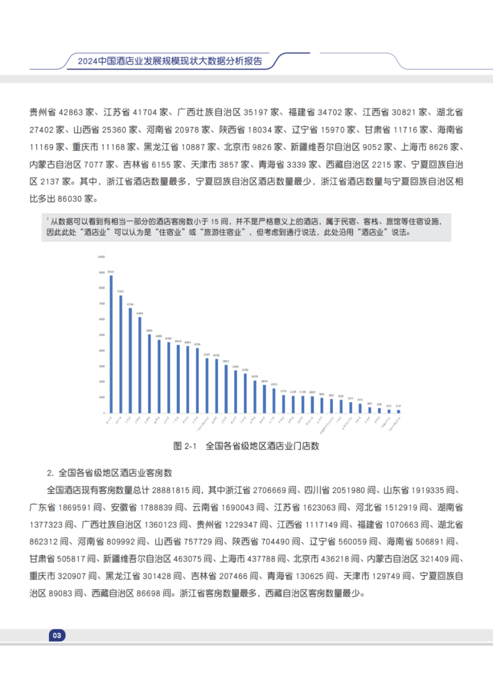 2024中国酒店业发展规模现状大数据分析报告（下载）_腾讯新闻