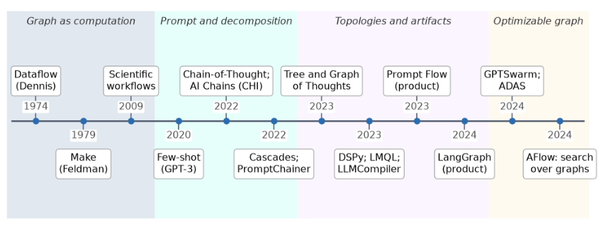 现在写提示词，必须知道什么是Prompt Graph Engineering ｜最新_腾讯新闻