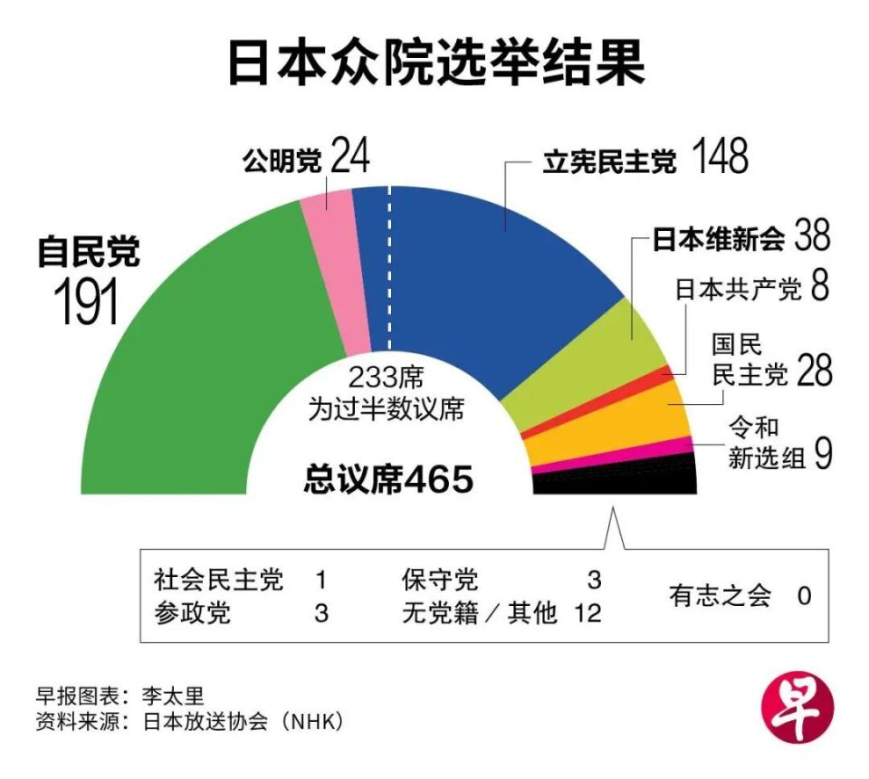 跛脚首相石破茂！-腾讯新闻