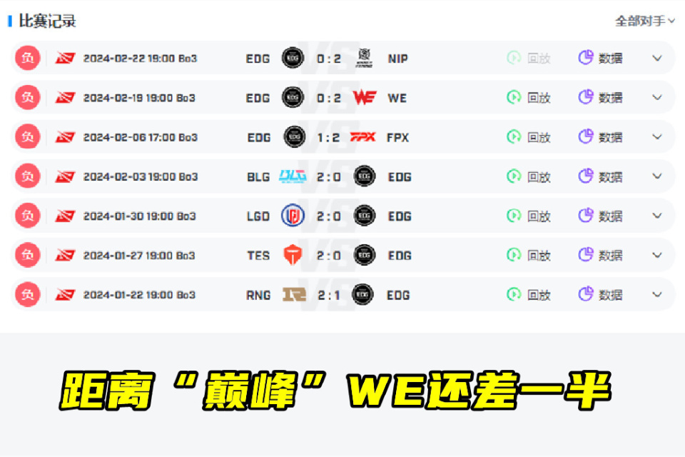 厂长训话难一胜,斩杀"新秀"仍连败,杰杰伤占52%,edg真烂了_腾讯新闻