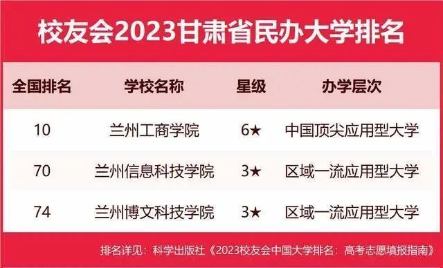 墙裂推荐（陕西大学排名2023最新排名）陕西大学排行榜2020 第56张