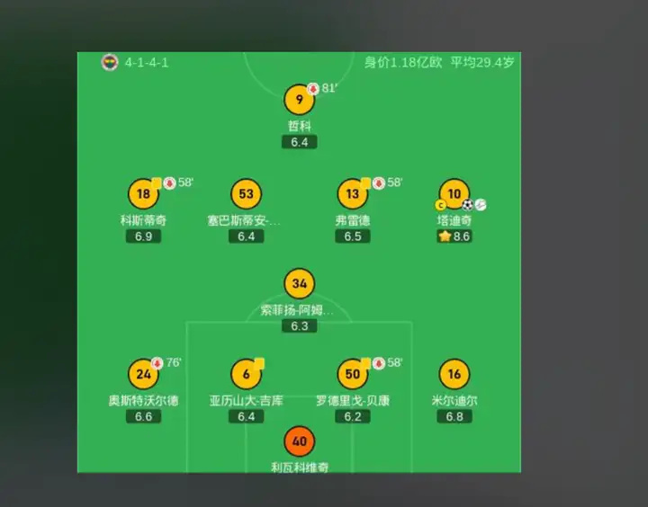 足球4141阵型，战术方面存在什么优势？_腾讯新闻