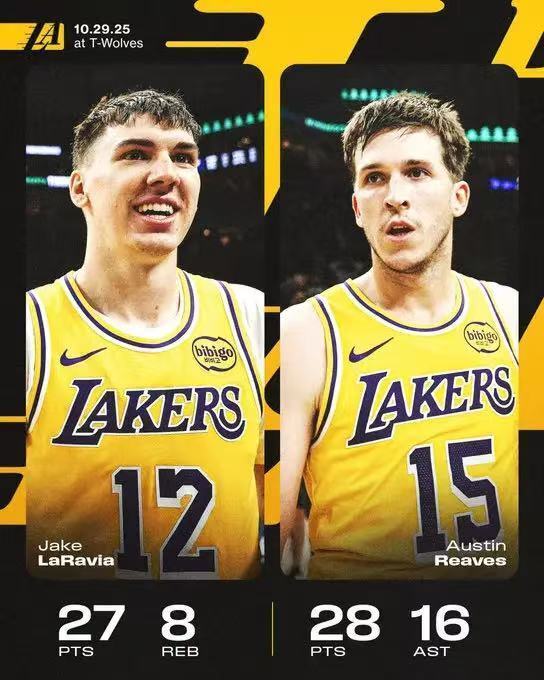 给佩林卡道歉，湖人休赛季三笔补强都打出现象级别的表现