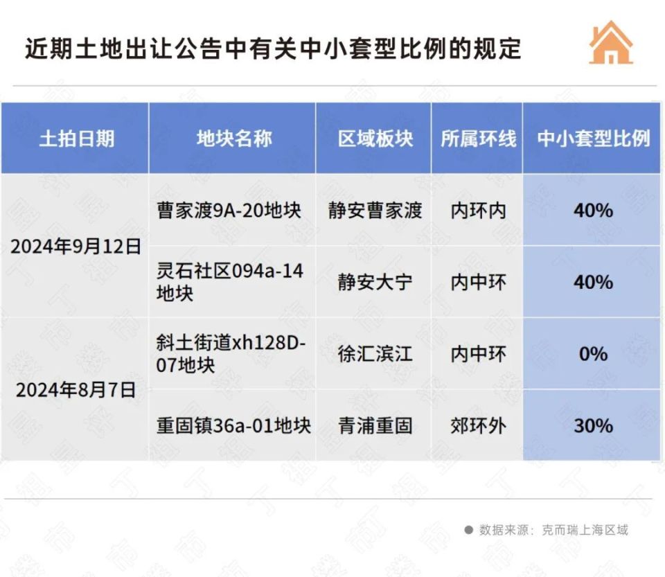 上海再出新規(guī)！小戶型時代要結(jié)束了？