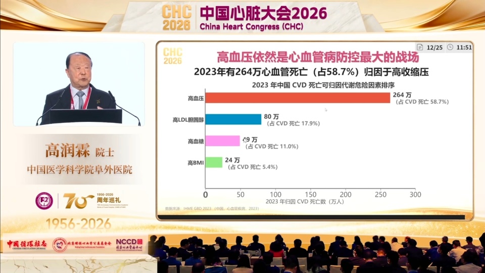 死亡率暴跌还是夺命第一？院士揭秘：中国心