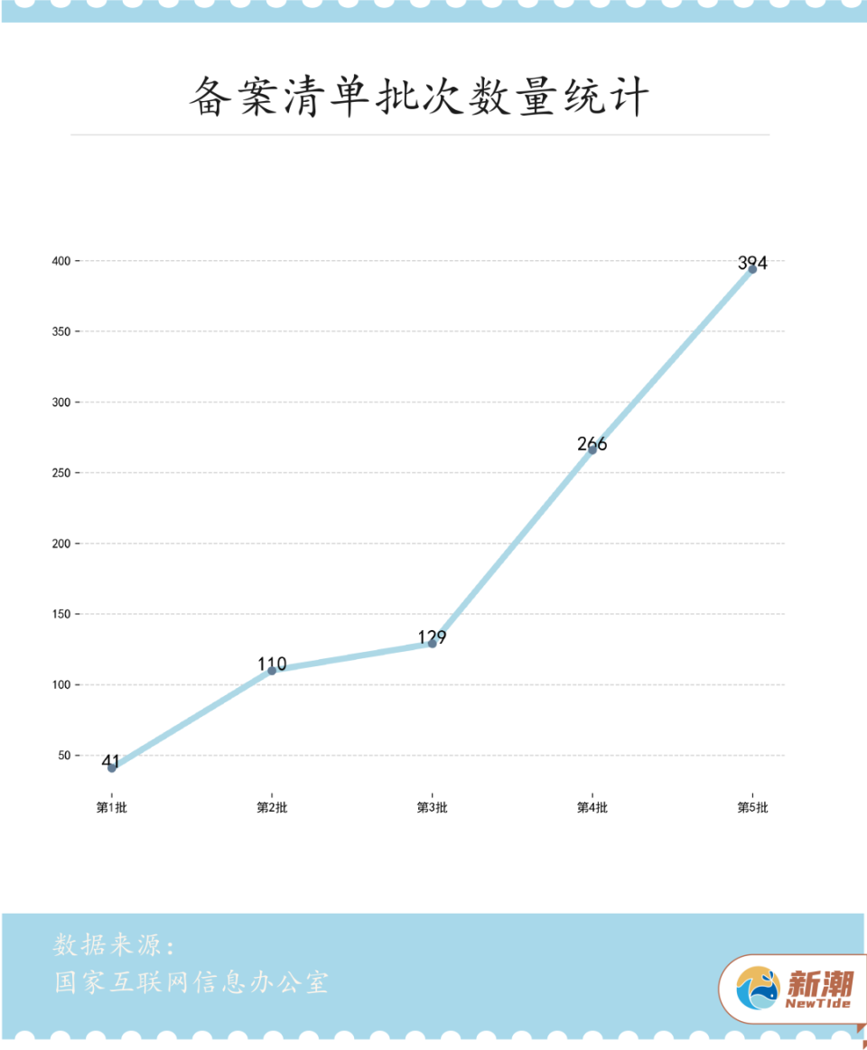 从940条算法备案清单看中国AI大模型-腾讯新闻