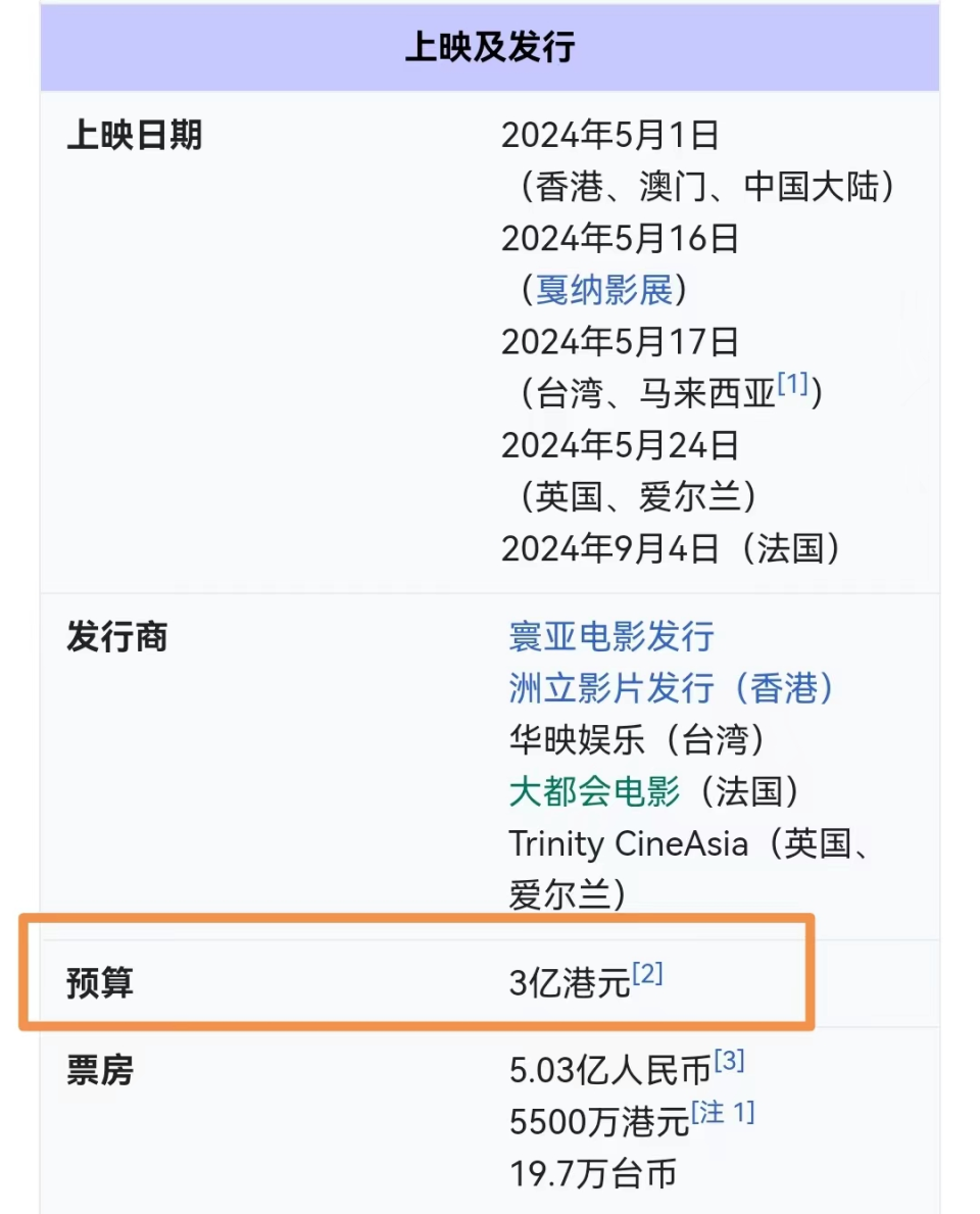 3亿成本，《九龙城寨》盈利，三部新片开发，甄子丹终于有接班人了-腾讯新闻