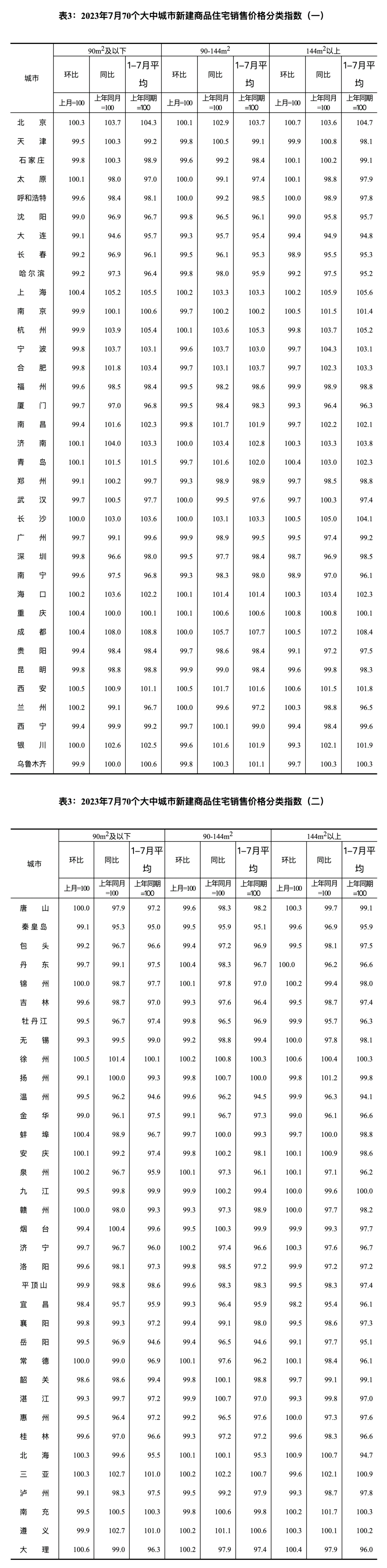 郑州二手房价(郑州二手房价格查询)