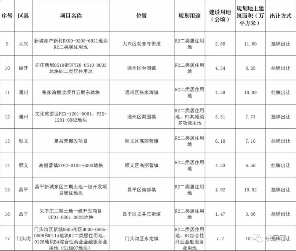 北京白天晴朗持续气温回升适宜户外活动抖音上留微信的目的2022已更新(微博/知乎)