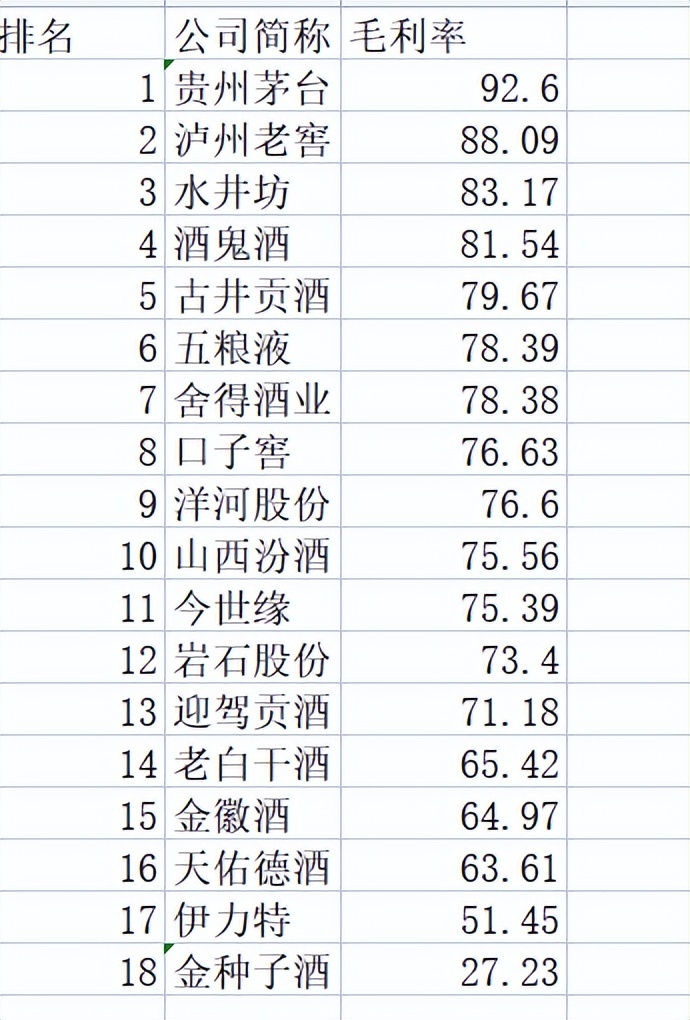 白酒公司市值排名，白酒公司