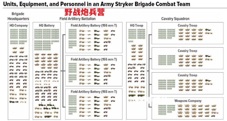 炮兵团编制图片