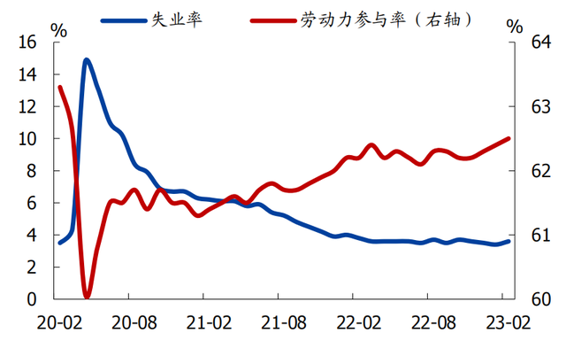 美国暴力加息下的科技企业：3个月裁员数近去年总和我国已经死去的领导都有哪些2023已更新(知乎/今日)